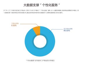 大数据赋能政府网站 服务能力实现显著跃升