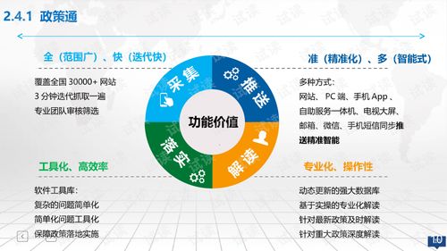 创新创业大数据服务整体解决方案