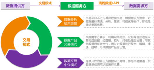 区块链技术助力大数据安全共享与交易 明朝万达的创新实践